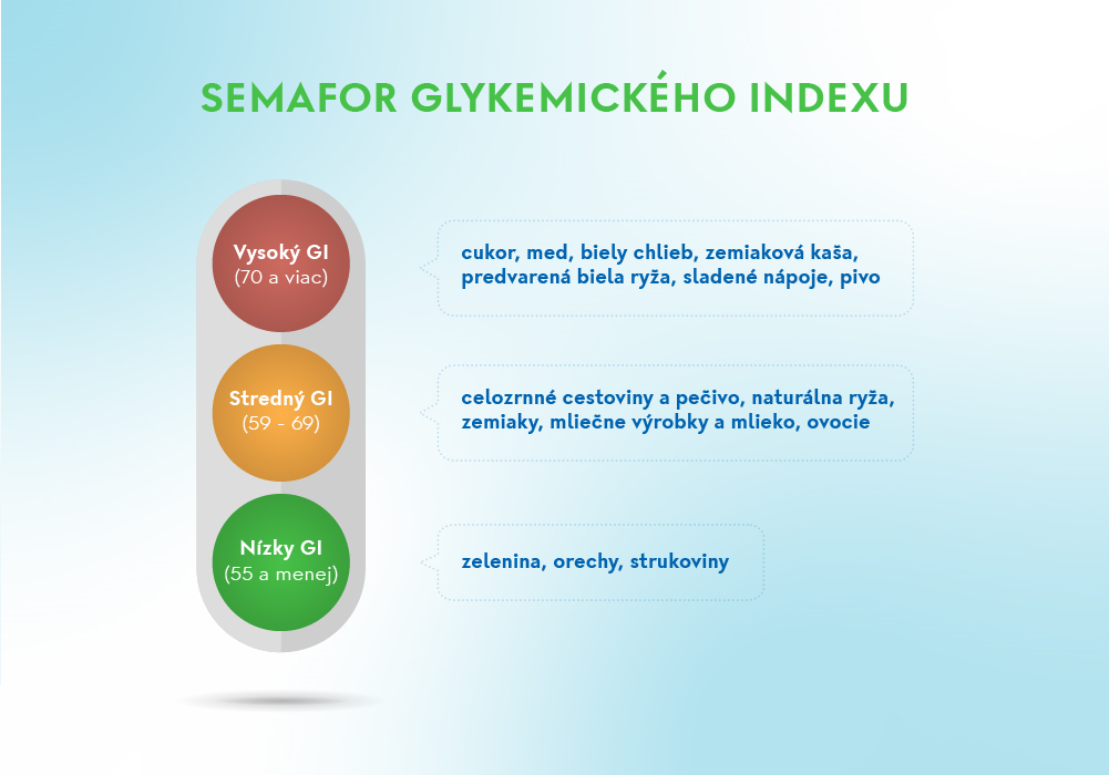 semafor GI.png
