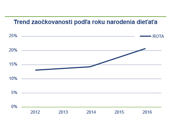 trend rota.png