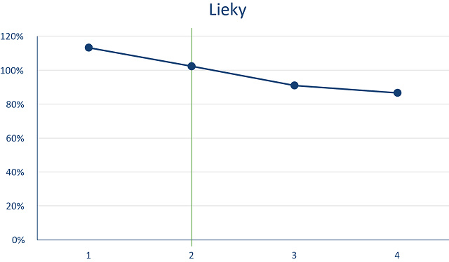 Lieky (002).png
