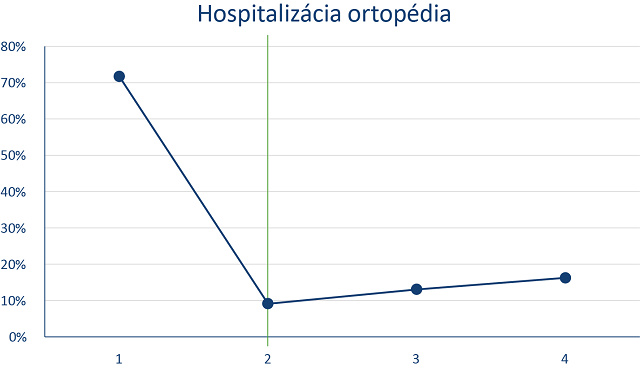 Ortopedia (003).png