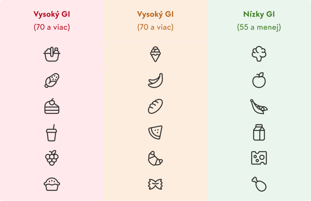 tabulka-GI.png