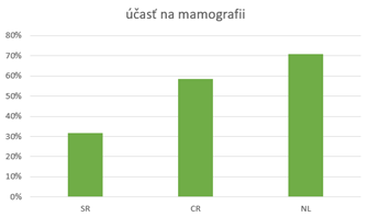 ucast na mamografii.png