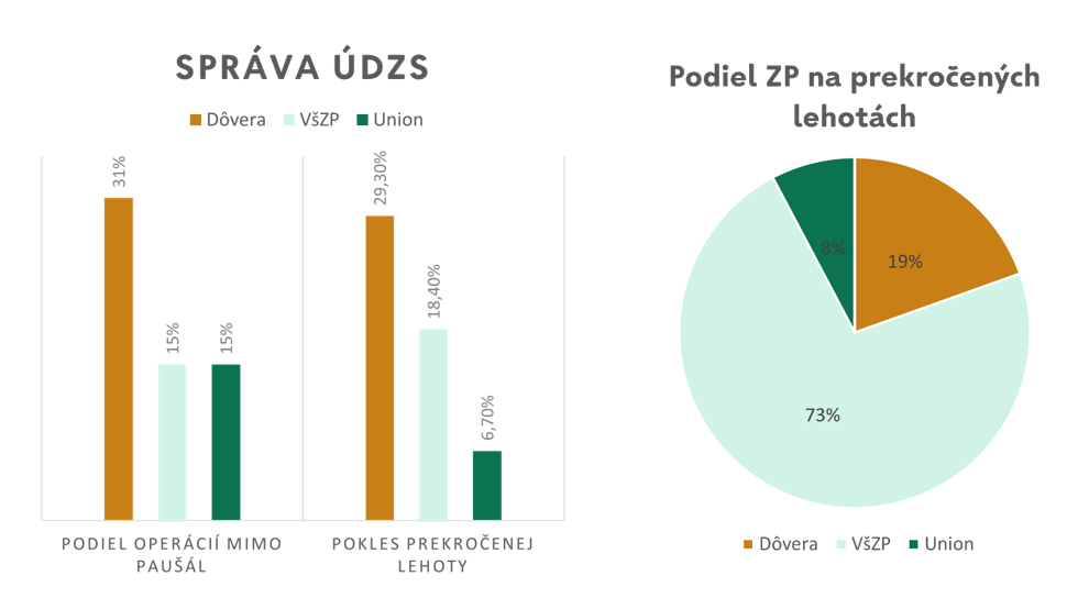 sprava udzs2.png