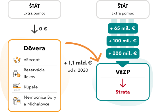 kam_idu_peniaze_z_odvodov.png