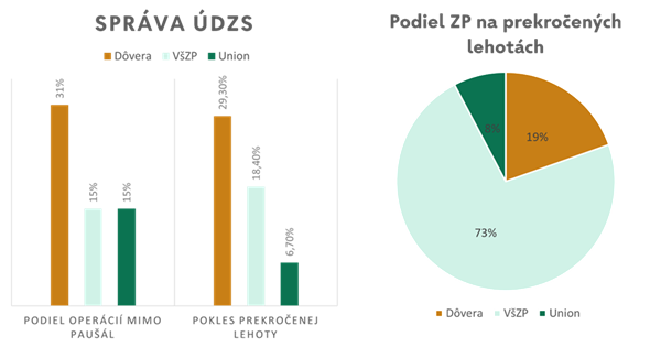 UDZS_graf.png